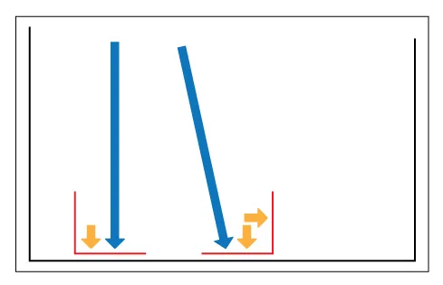 RWMA Q&A - Figure 3 | Welding Journal May 2017