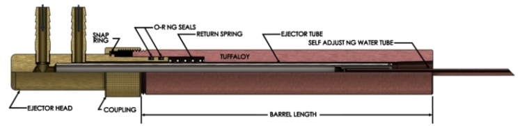 Tuffaloy Ejector Holders - Greater than 1" Barrel Diameter | Weld Systems Integrators