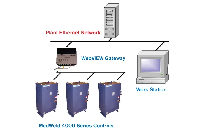 MedWeld 4000 - Network Ready | Weld Systems Integrators