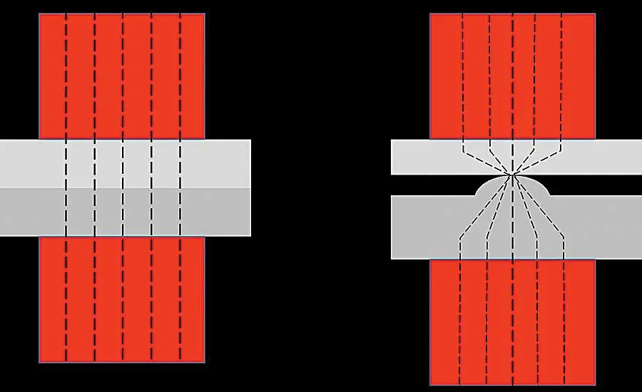 Assembly Magazine - Resistance Welding