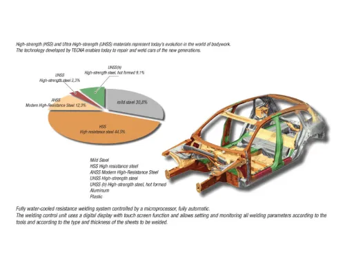 TECNA 3680Si HSS-UHSS | Weld Systems Integrators