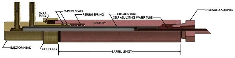 Tuffaloy Ejector Holders - Adapter Style | Weld Systems Integrators